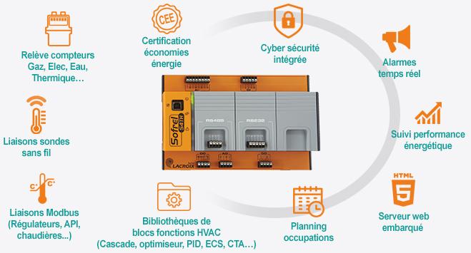 Schema s4th